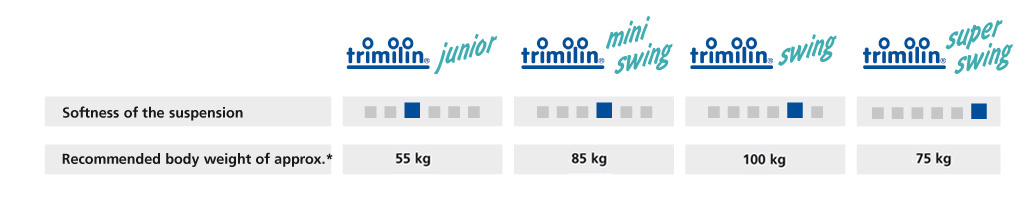 softness of trimilin rebounder
